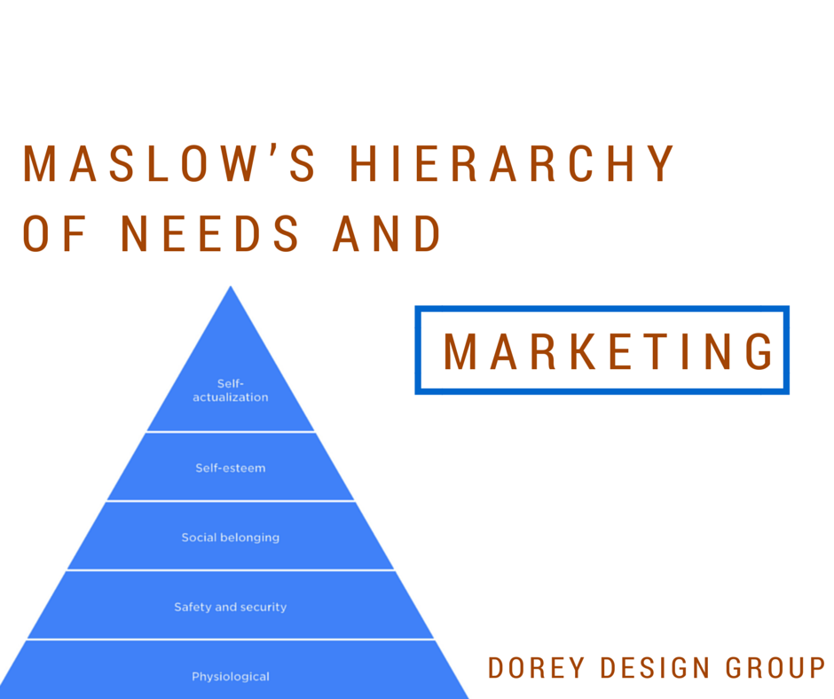 maslow e o marketing